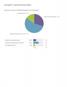 Trust QuestT - July 2015 Summary Report copy