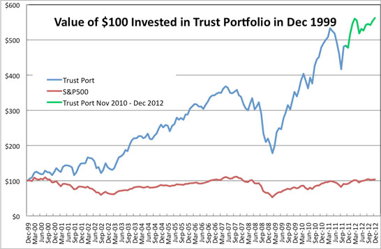 TrustChartSmall