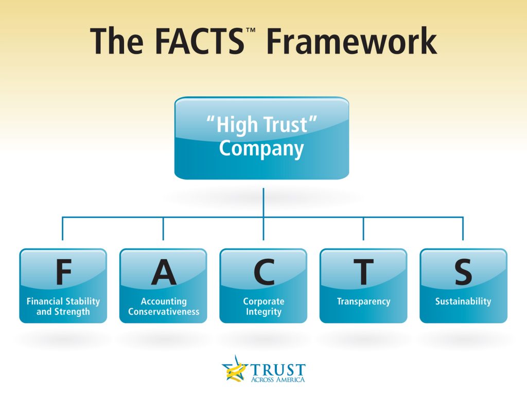 Print- Trust Across America-Trust Around the World™