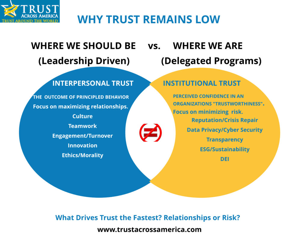 Behavior- Trust Across America-Trust Around the World™