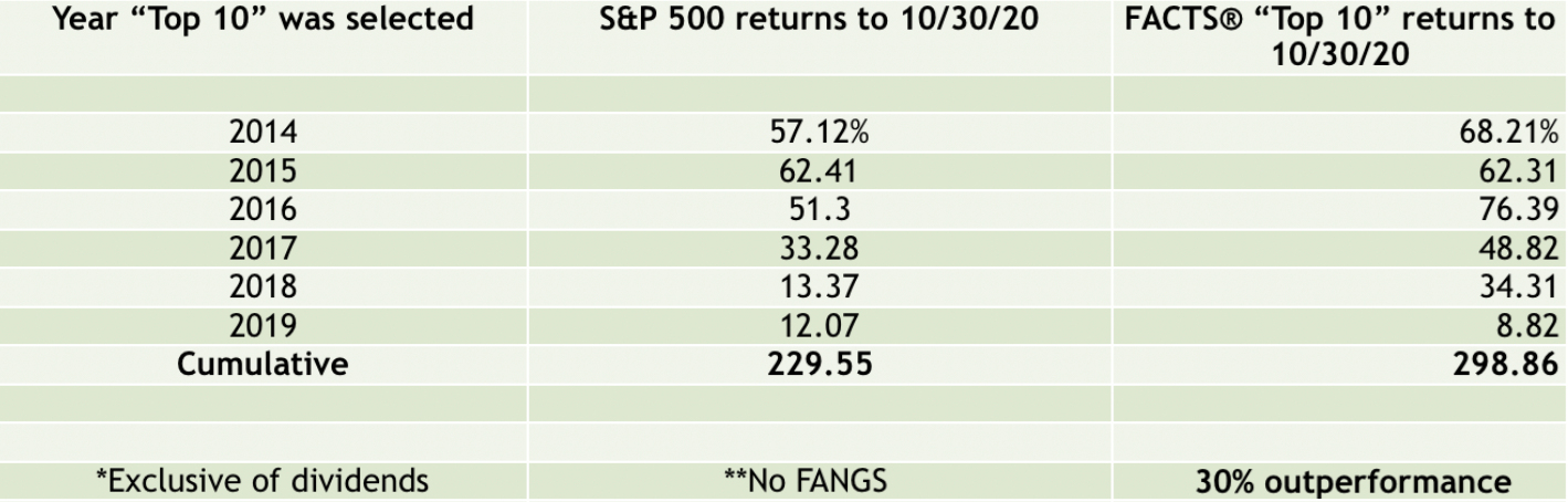 Trust and Financial Returns FACTS® Framework June 2018