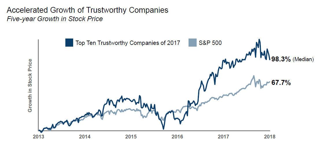 Gartner Research